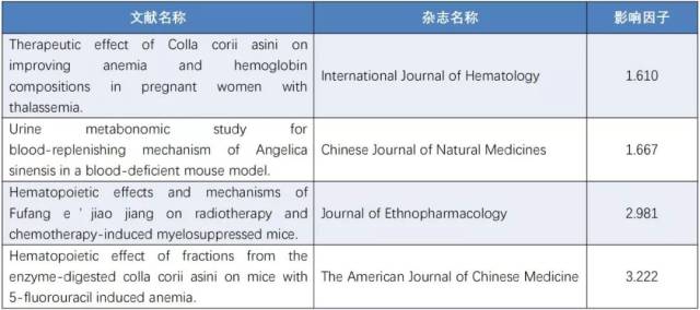 卫计委12320官微致歉,阿胶到底是否只是“水煮驴皮”?