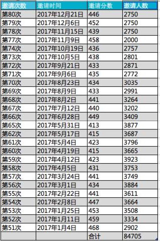 2017年加拿大联邦EE及各省省提名移民数据统