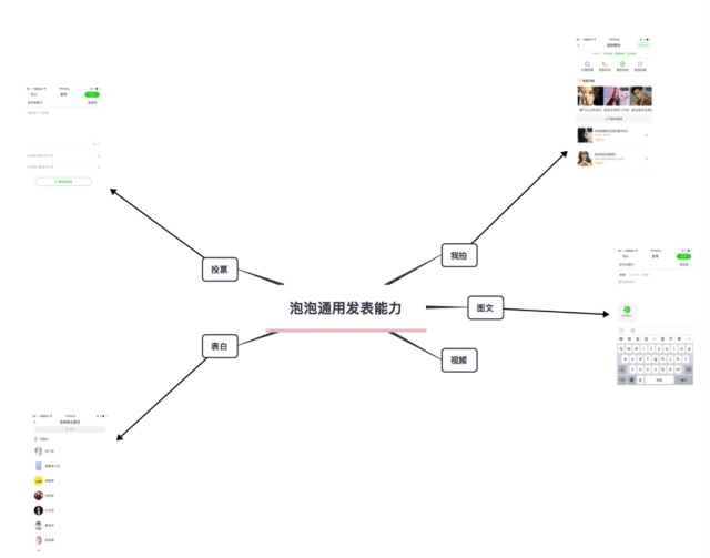 爱奇艺泡泡vs腾讯视频doki:明星粉丝社区功能对比分析