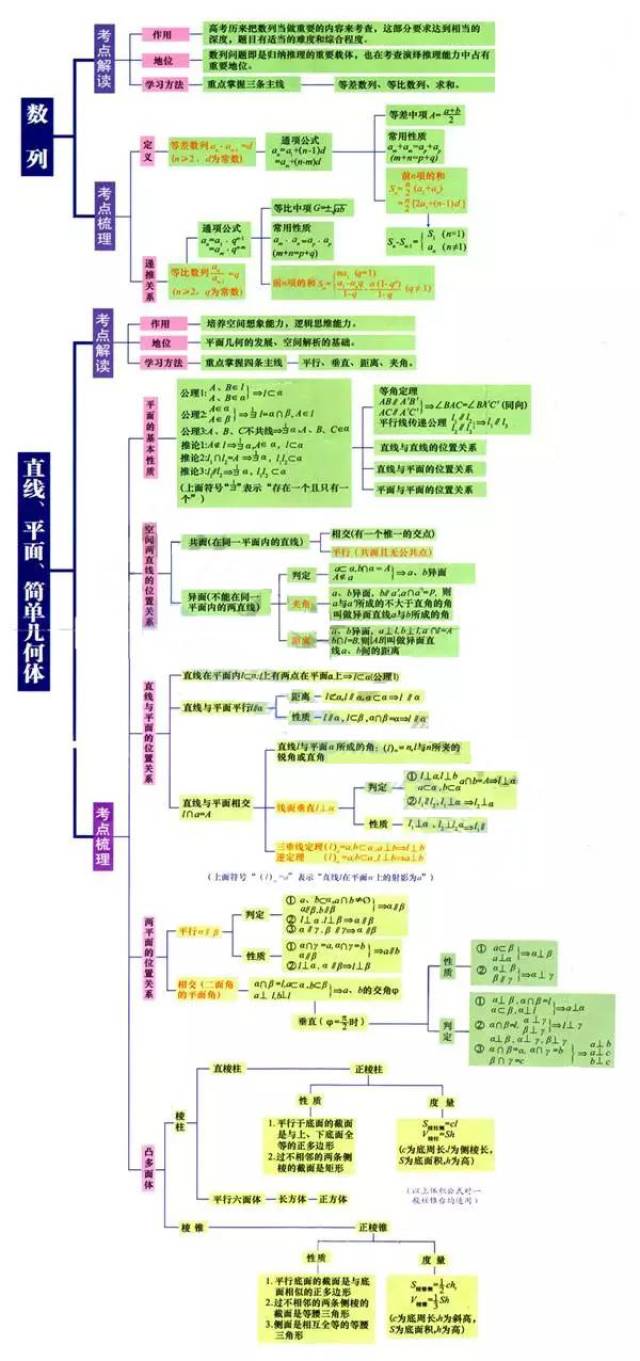 11张图汇总高中数学高频考点思维导图,高一高二高三均