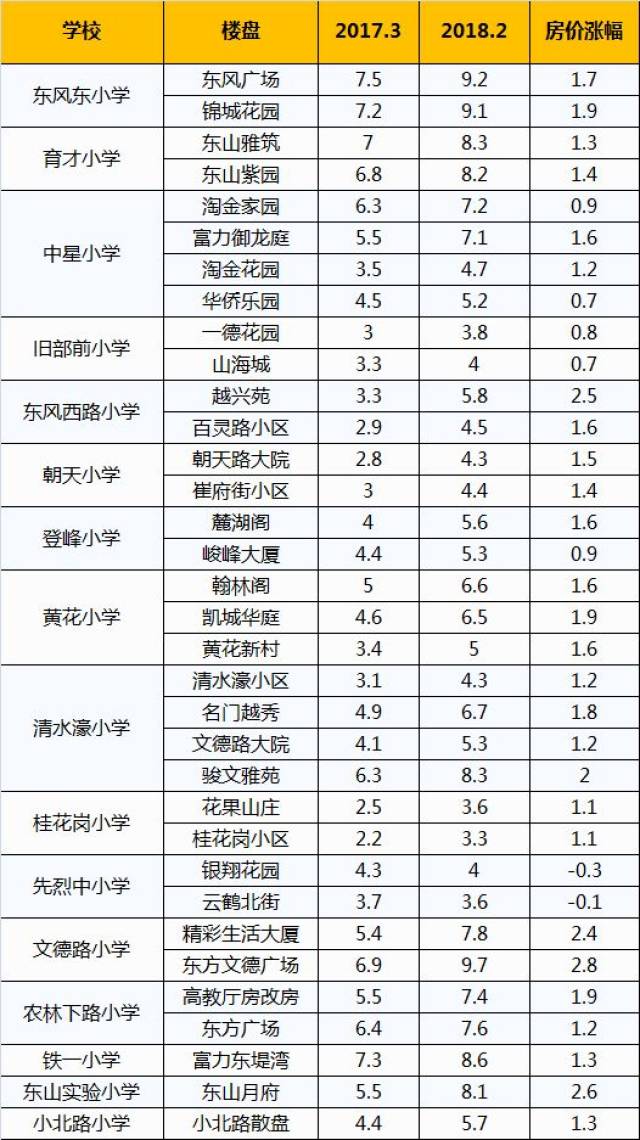 搜集整理了广州越秀,天河,海珠,番禺四大名校区的带学位楼盘,共99