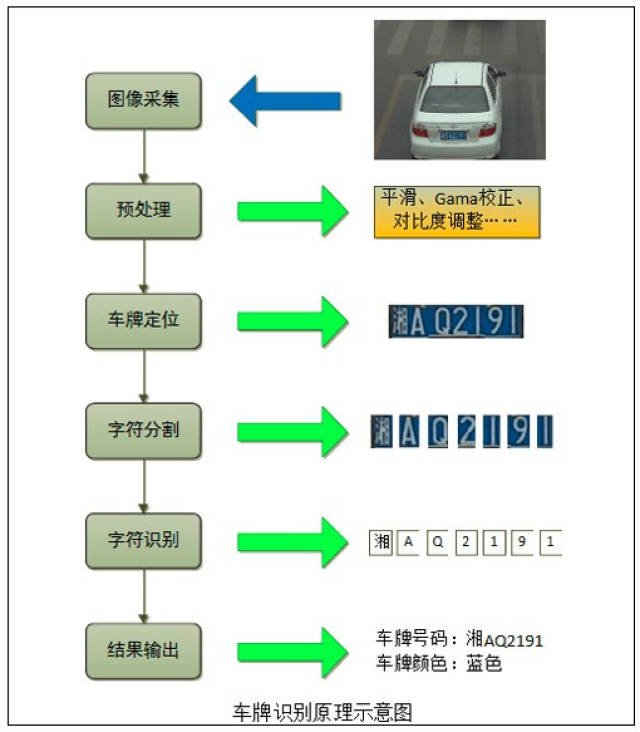 车牌识别 ocr_车牌识别