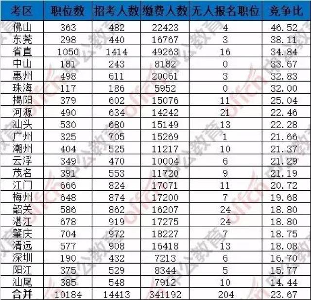 广东省人口2017总人数口_广东省地图