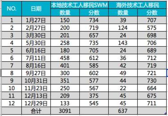 2017年加拿大联邦EE及各省省提名移民数据统计及分析