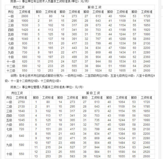 事业单位工资改革最新消息:2018事业单位工资标准及薪