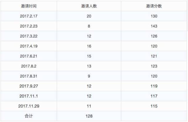 2017年加拿大联邦EE及各省省提名移民数据统计及分析