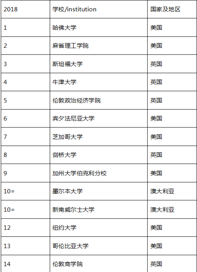 qs会计排名_初级会计证书图片