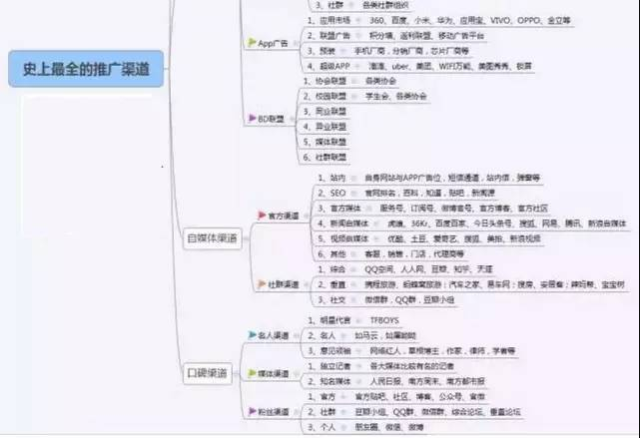 涂马网络：网络推广渠道大全（10大类42小类），付费、自媒体、口碑三管齐下