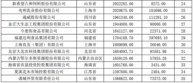 农业企业排名_农业银行图片(2)