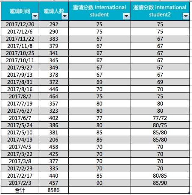 2017年加拿大联邦EE及各省省提名移民数据统计及分析