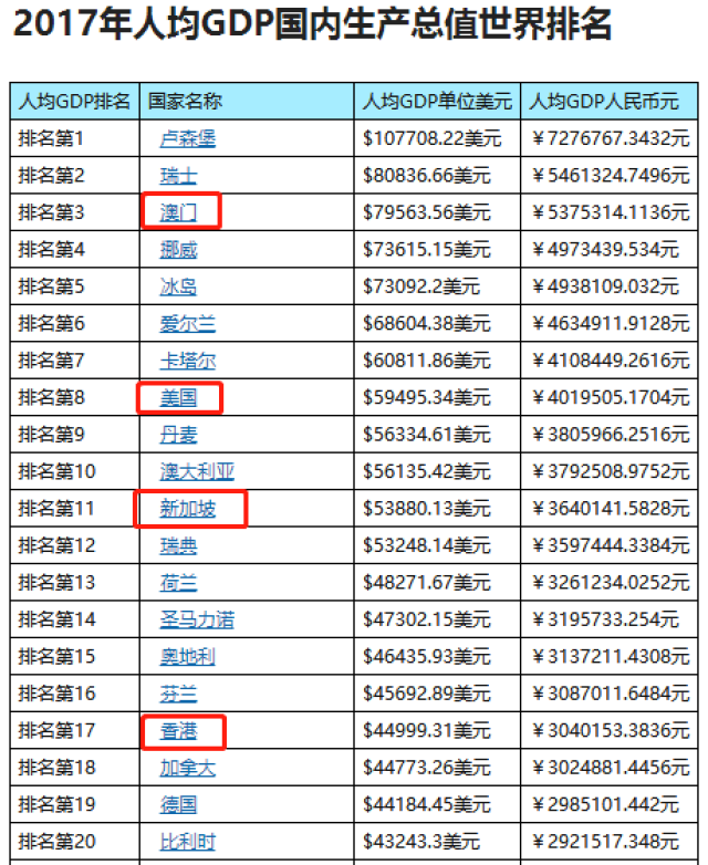 澳门人均gdp历史数据_澳门gdp