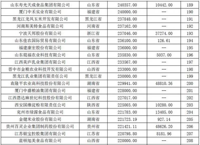 农业公司排名_农业银行图片