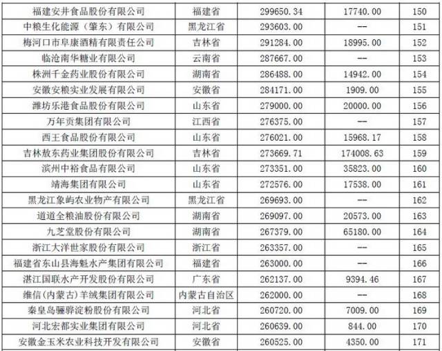 农业企业排名_农业银行图片(2)