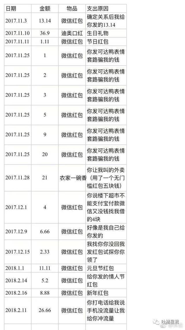 和网恋对象分手后他做个excel表格让我还钱-搞笑频道-手机搜狐