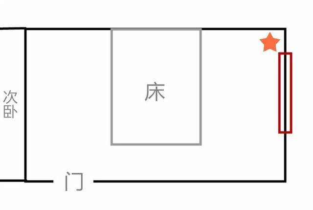 从设计出发,聊聊风水里的「财位」