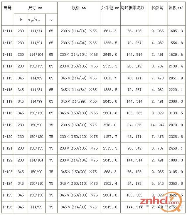 高铝砖规格型号全录