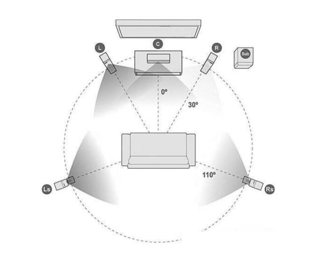 starloop教科书式回答:虚拟环绕声和真5.1/7.1的区别