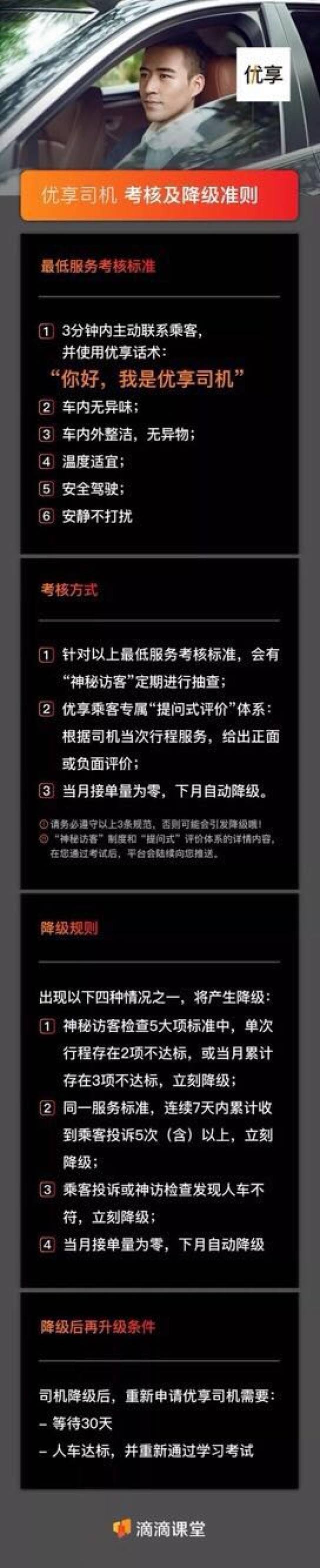 大批滴滴优享司机突遭降级,质疑声四起!却有人称"是福不是祸"