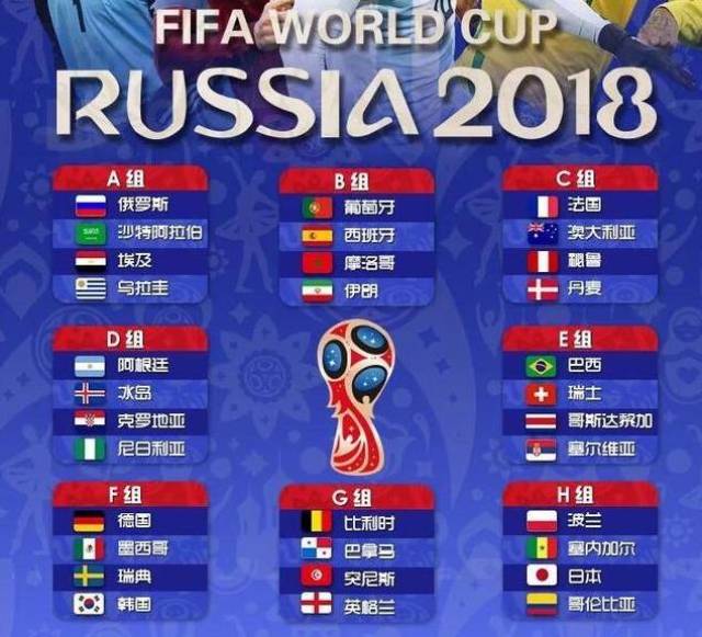 2018年俄罗斯世界杯赛程表及直播网址