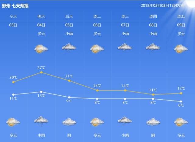 宁波天气即将开启