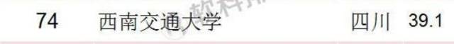 2018“中国最好大学”排名!四川27所高校上榜!你母校排第