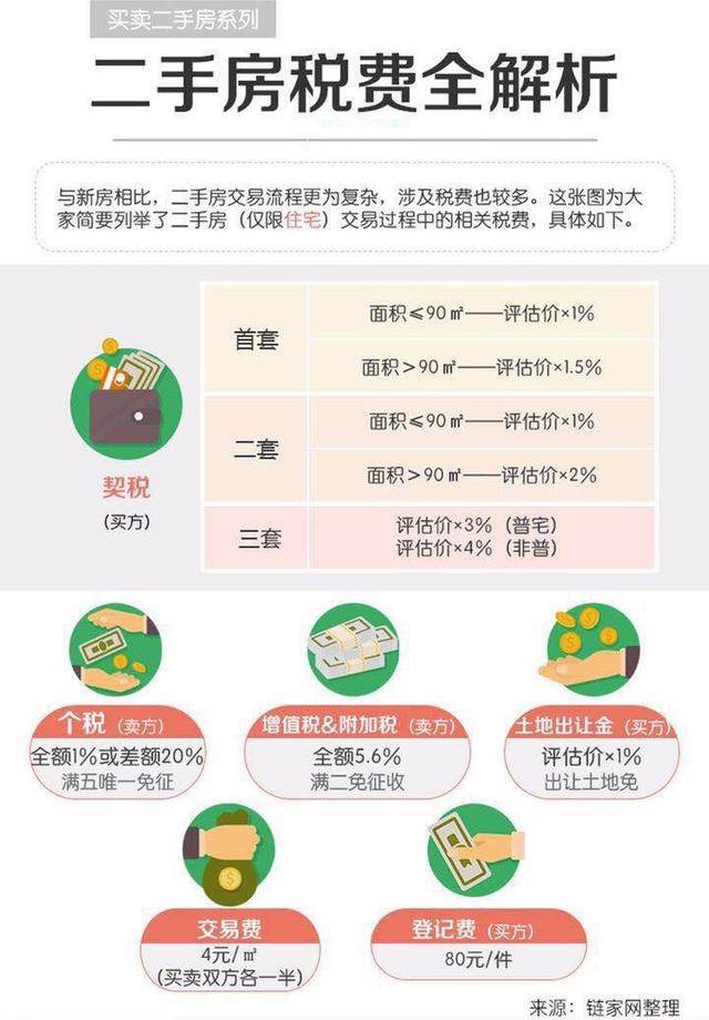 2018年西安买房攻略 买房前先理解限购限售限贷限价