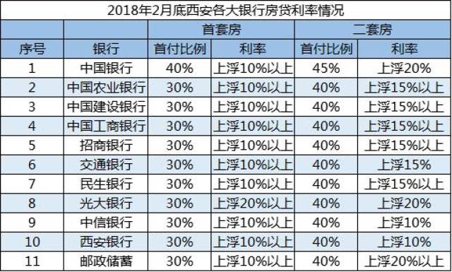 2018年西安买房攻略 买房前先理解限购限售限贷限价