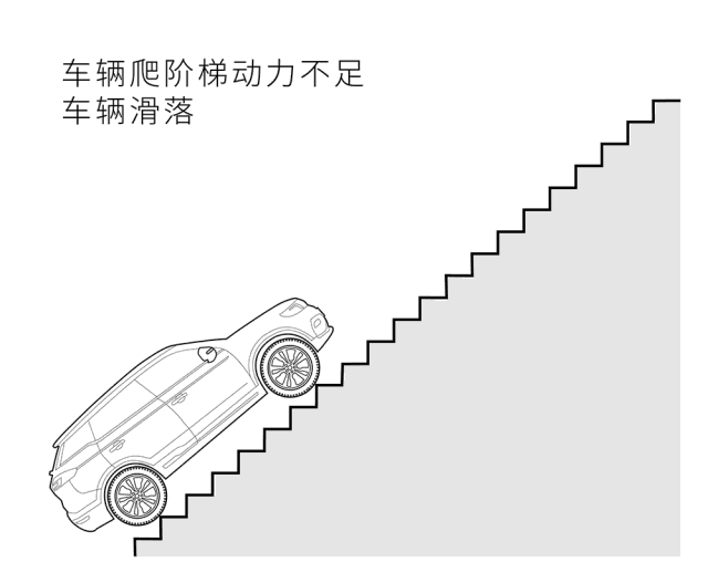 这对发动机,变速器,四驱系统的性能和可靠性都有着极高要求.