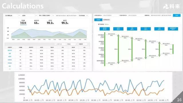 科来:以网络全流量分析为基础的AIOps演进