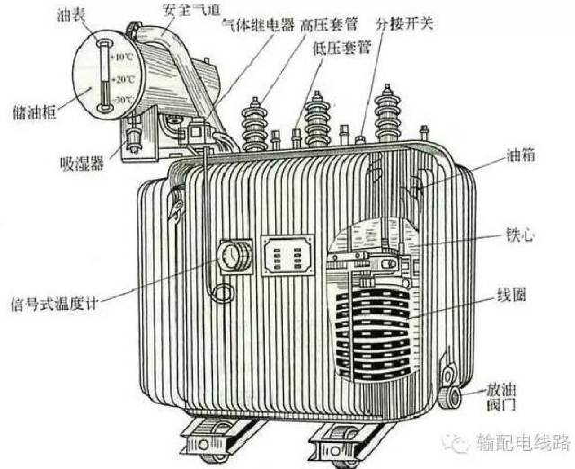 10kv配电变压器(台变及箱变)结构,分类及工作原理详解