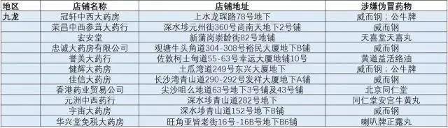 佛山人又在香港买到假药了?!香港假药集团遭曝光,快看看你买的这种药……