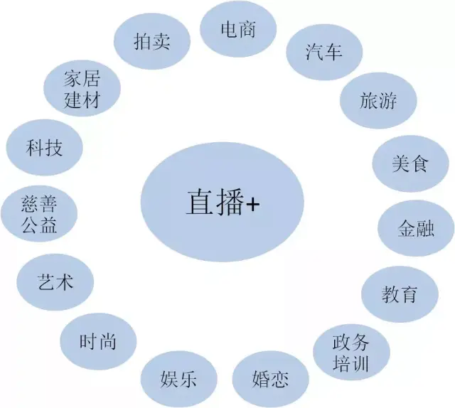 网络直播已成为企业营销标配,做直播有哪些好处?