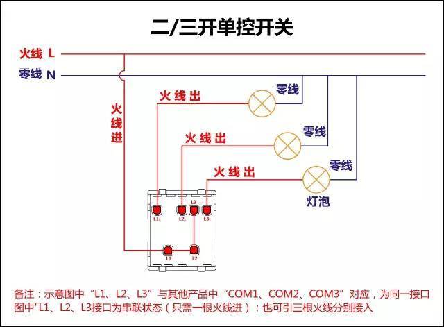 單開單控-----適用于一個開關控制一個燈 移步公眾賬號樂活百寶書10秒報價、0元4套設計方案,10000套家裝案例等你來拿! 雙開雙控----適用于兩個不同位置控制一個燈 單開三控-----適用于三個不同位置控制一個燈