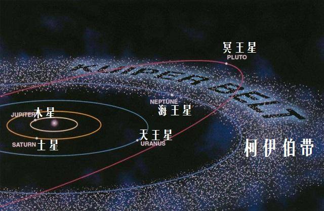 让冥王星降级为矮行星的罪魁祸首——阋神星