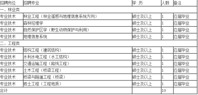 机会来了!2018云南事业单位招聘1000多人(含