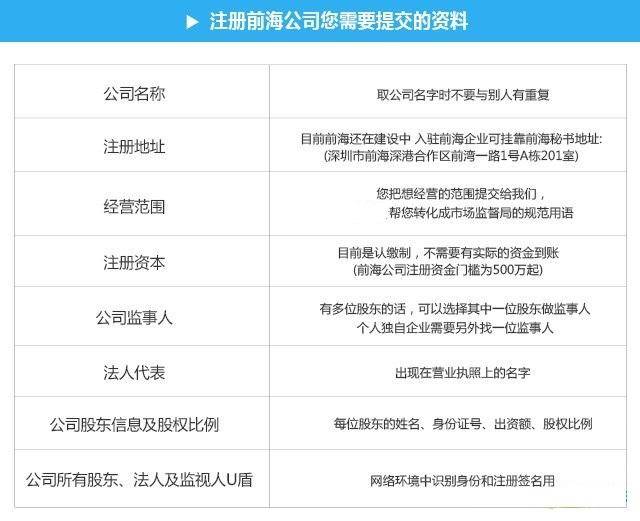 票据服务公司转让,票据咨询服务怎么注册!票据