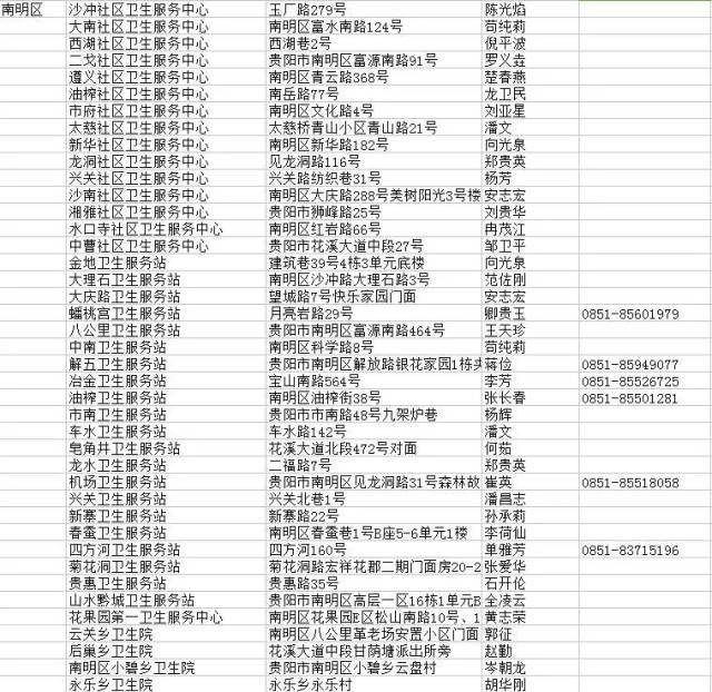 贵阳人注意!甲型HINI流感来袭!专家提示接种疫