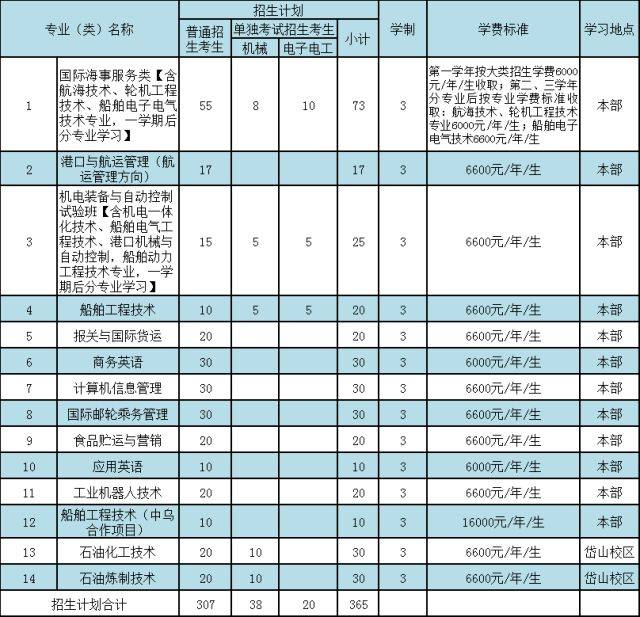 宁波卫生职业技术学院