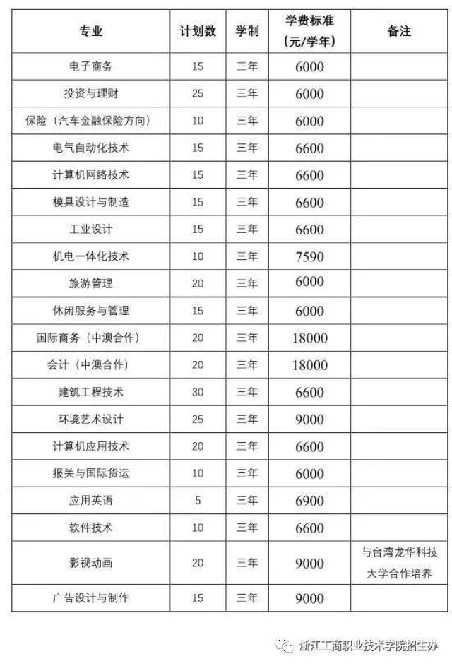 浙江艺术职业学院 报名时间:2018年3月8日-23日 报名时间:2018年3月