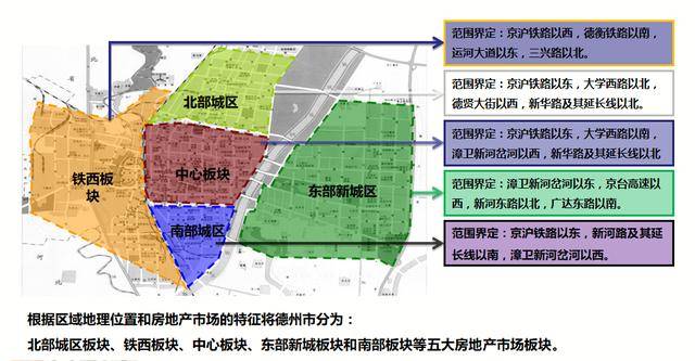 想买房看这里!德州最新的在售楼盘都有了—铁西篇