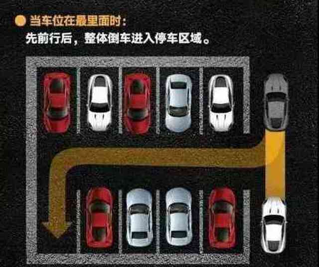 倒车入位进不去?看完这个再去试试!