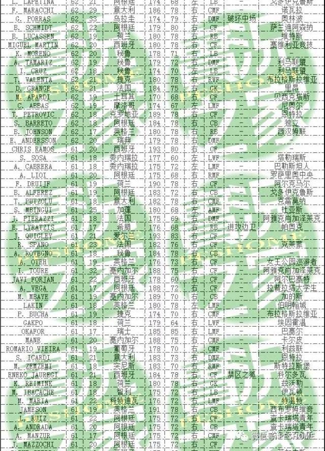 实况足球2018(pes2018)dlc3.0新增球员名单(含