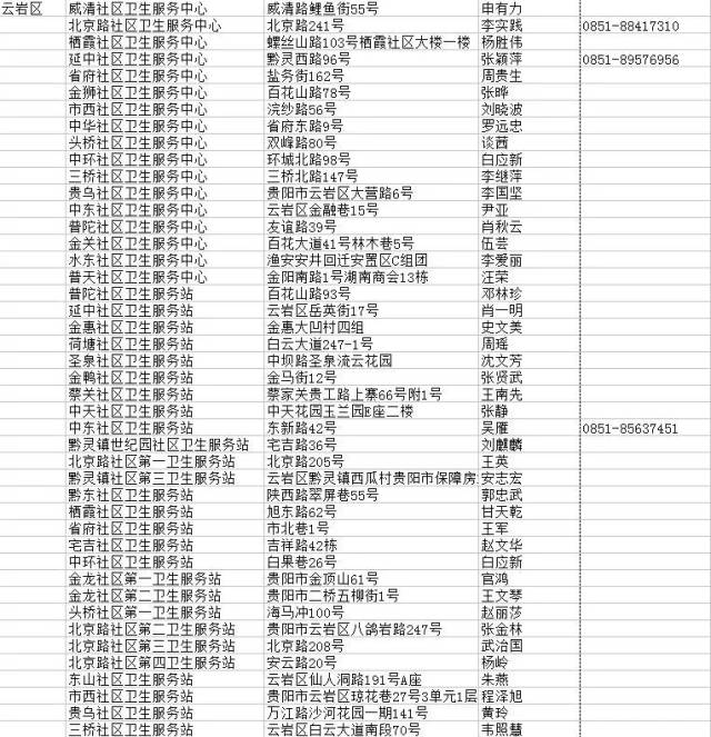 贵阳人注意!甲型HINI流感来袭!专家提示接种疫