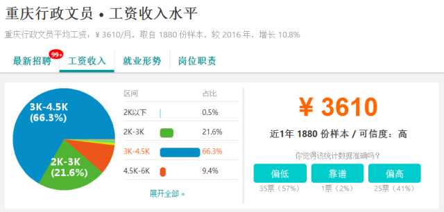 又涨了!2018年重庆各行业工资标准出炉!跳槽必
