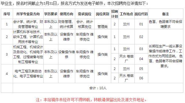 烟草公司招聘信息_2015年黑龙江烟草专卖局 公司 招聘应届毕业生公告(3)