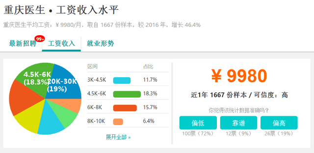 又涨了!2018年重庆各行业工资标准出炉!跳槽必