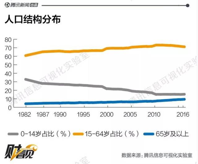 农村人口老龄化怎么解决_农村人口老龄化现状(2)