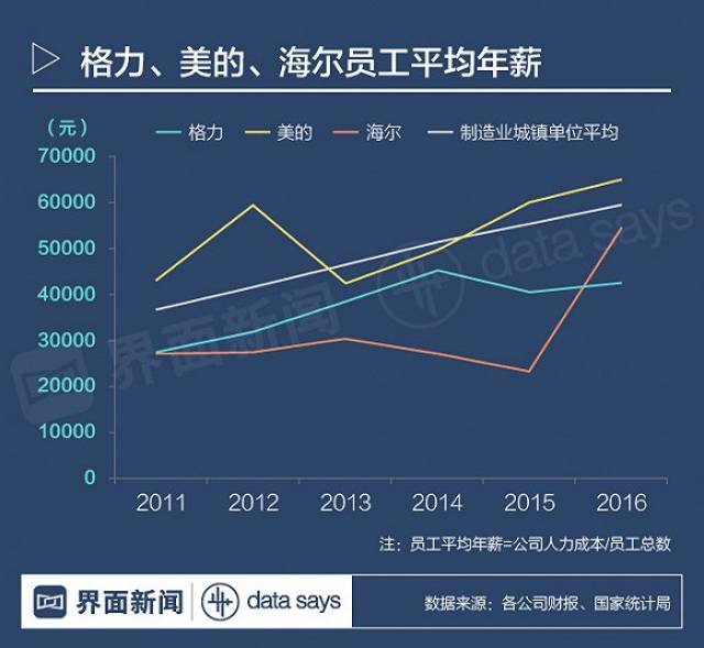 海尔网站建设工资待遇 搜狐网