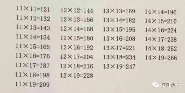 现在,附上11×11到19×19的乘法表,赶紧教孩子算算吧(当然也可以让