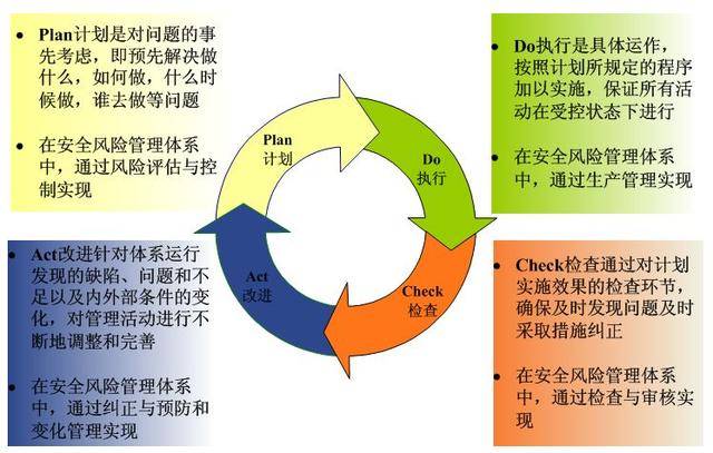 项目管理工具共享:项目经理必备5个高效能的项目管理工具